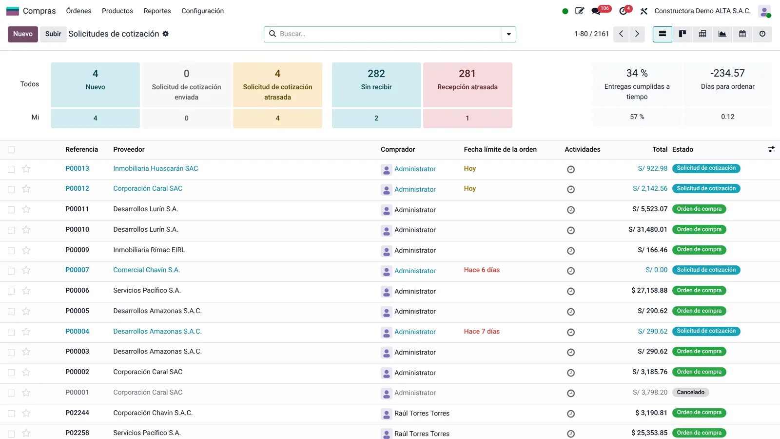 Pantalla de Odoo: Compras